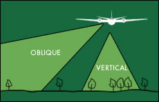 vertical aerial photography